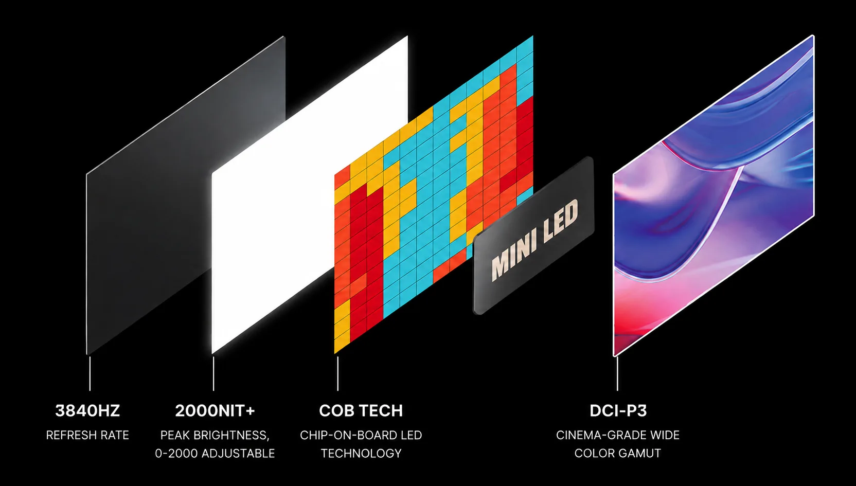 CooLED COB with Micro / Mini LED chip technology