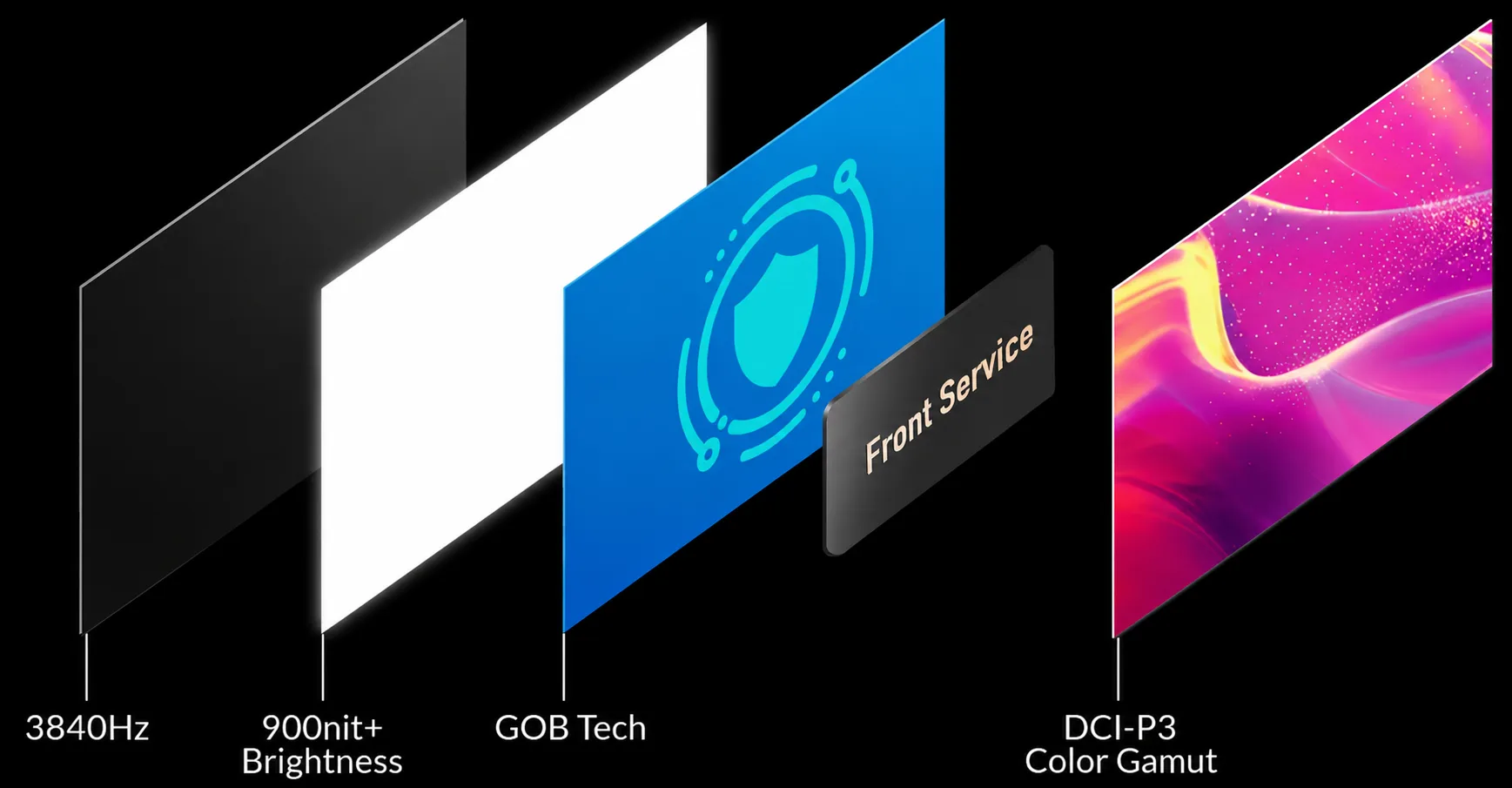 Podium display technology featuring 3840Hz refresh rate, 900-nit brightness, GOB technology, front service, and DCI-P3 color gamut